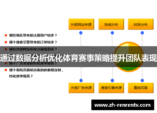 通过数据分析优化体育赛事策略提升团队表现