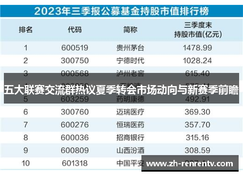 五大联赛交流群热议夏季转会市场动向与新赛季前瞻