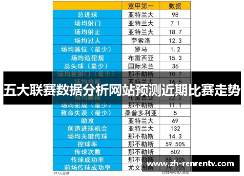 五大联赛数据分析网站预测近期比赛走势
