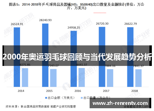 2000年奥运羽毛球回顾与当代发展趋势分析